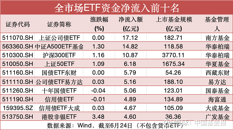 【ETF观察】7月4日股票指数ETF净流入109.49亿元