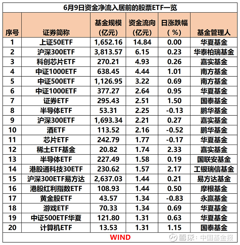【ETF观察】7月4日股票指数ETF净流入109.49亿元