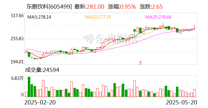 星源材质：已向香港联交所递交主板挂牌上市的申请