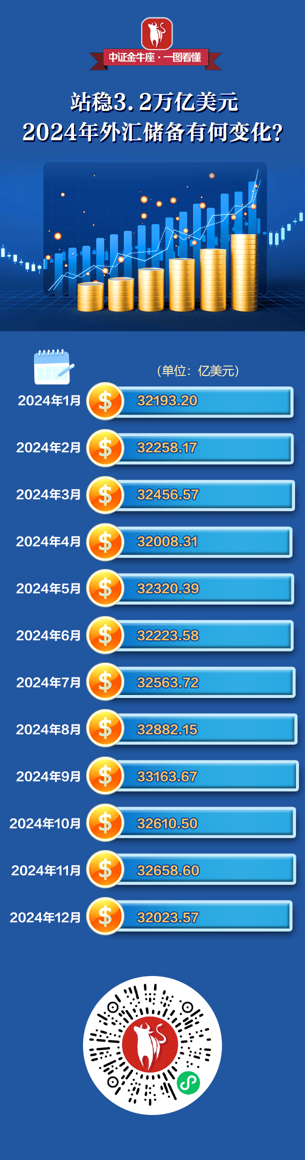 中国6月末外汇储备3.317万亿美元