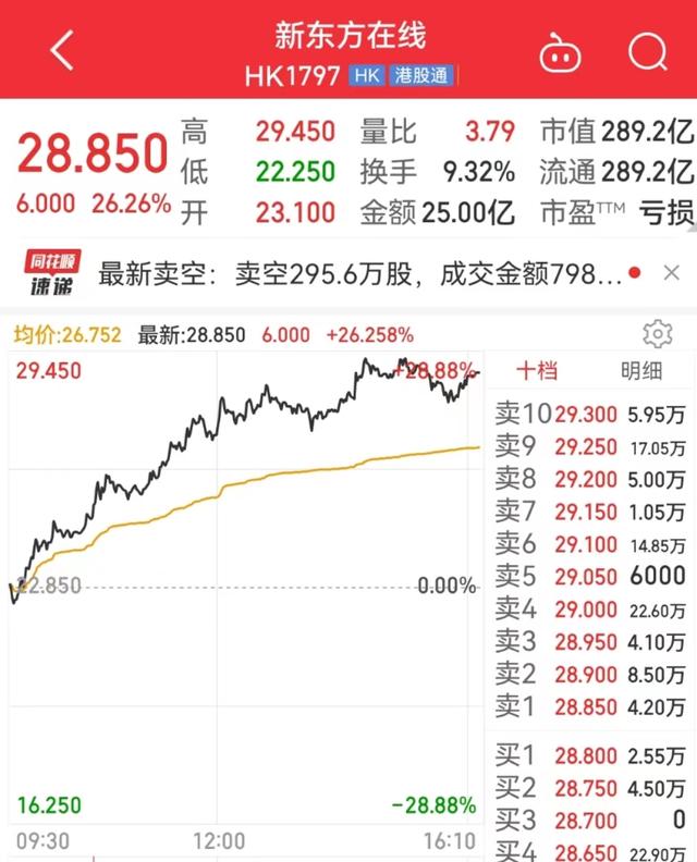 连亏四年的宝尊电商 靠“买买买”可以盈利吗？