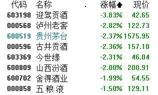 午评：沪指跌0.21%，电力、地产等板块拉升，跨境支付概念活跃