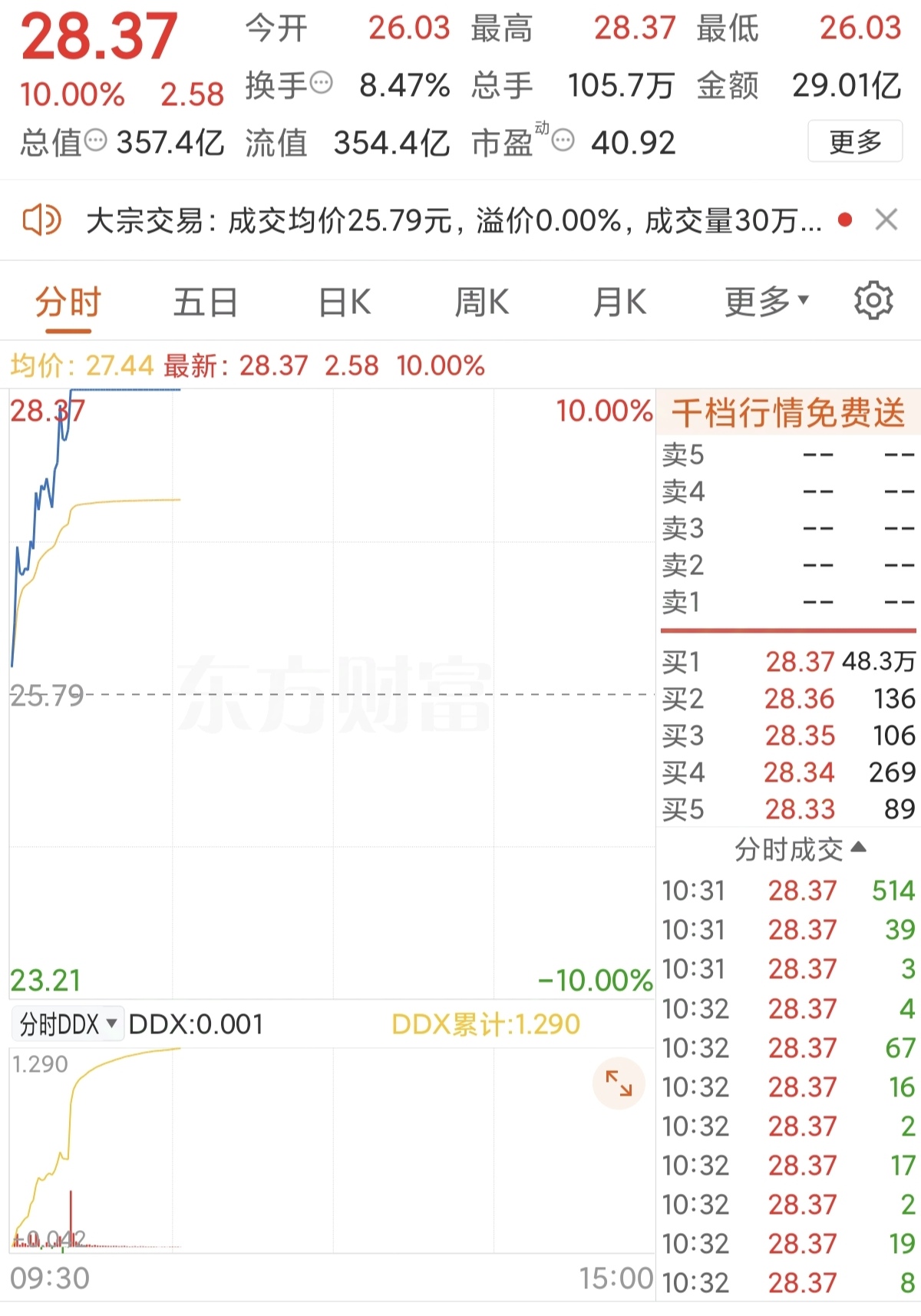 电子行业资金流出榜：沃尔核材等11股净流出资金超亿元