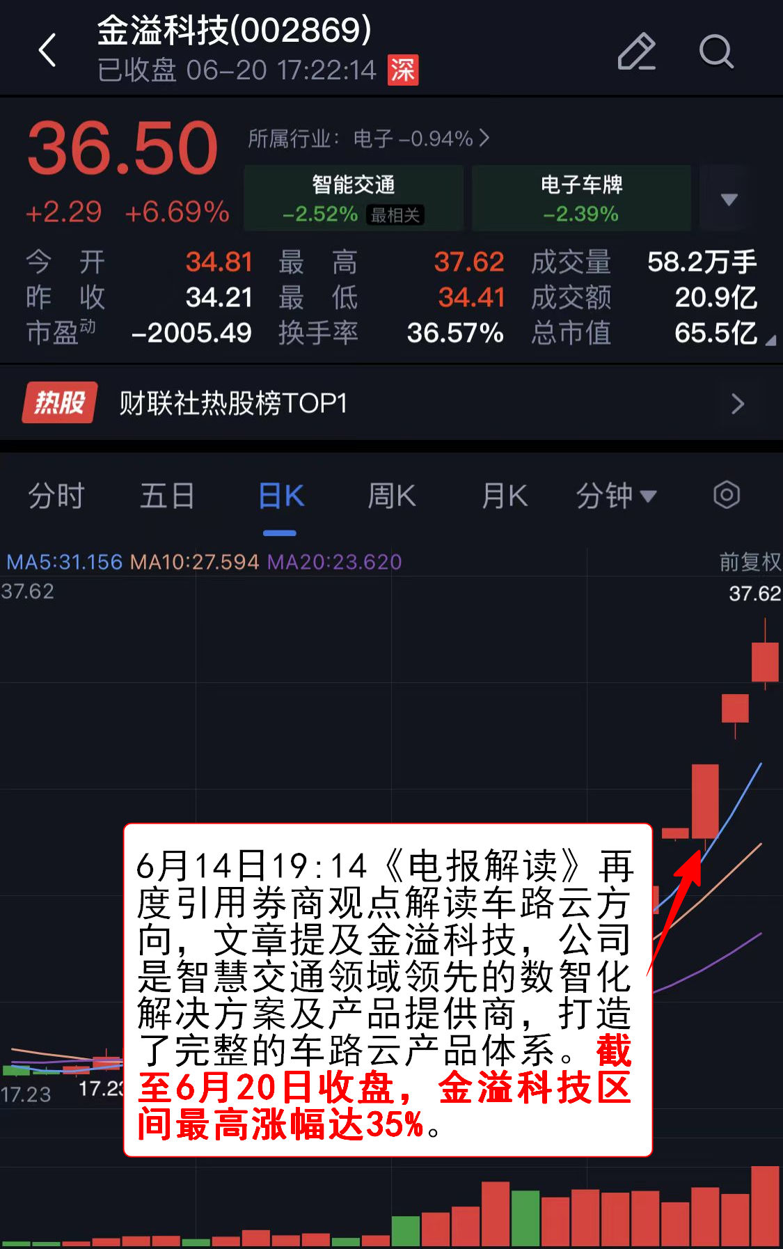 中科美菱龙虎榜：营业部净卖出1419.46万元