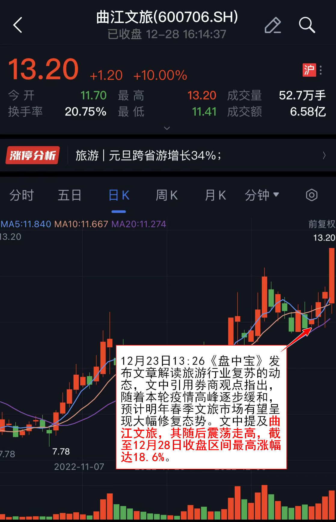 中科美菱龙虎榜：营业部净卖出1419.46万元