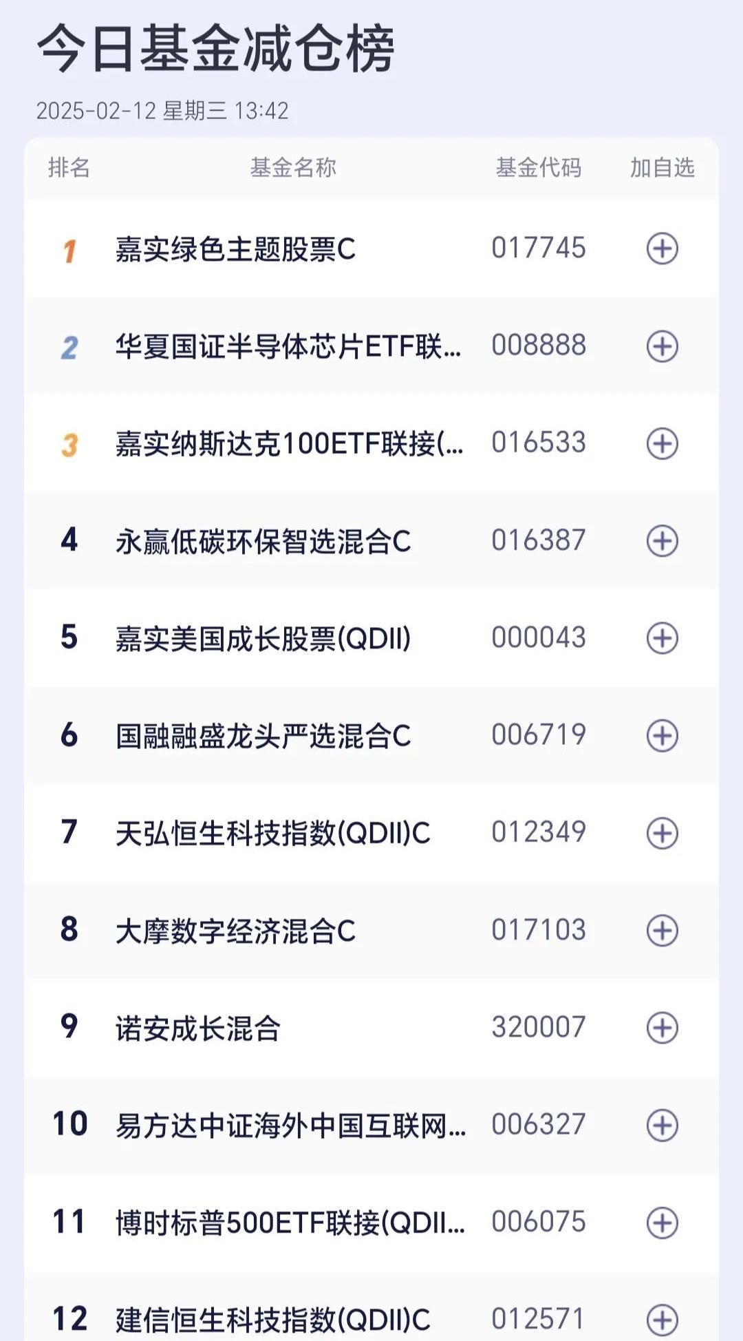 破局公募“靠天吃饭”、捕捉产业变革红利、持仓如何“积小胜为大胜”？三大基金名将最新研判