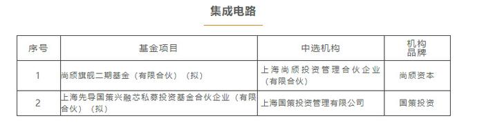 破局公募“靠天吃饭”、捕捉产业变革红利、持仓如何“积小胜为大胜”？三大基金名将最新研判