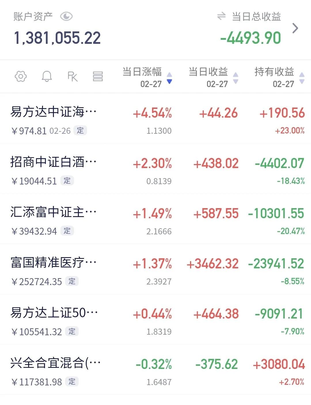 破局公募“靠天吃饭”、捕捉产业变革红利、持仓如何“积小胜为大胜”？三大基金名将最新研判