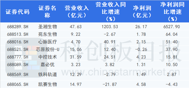 亿华通获得发明专利授权：“一种自加热融冰的空压机系统”
