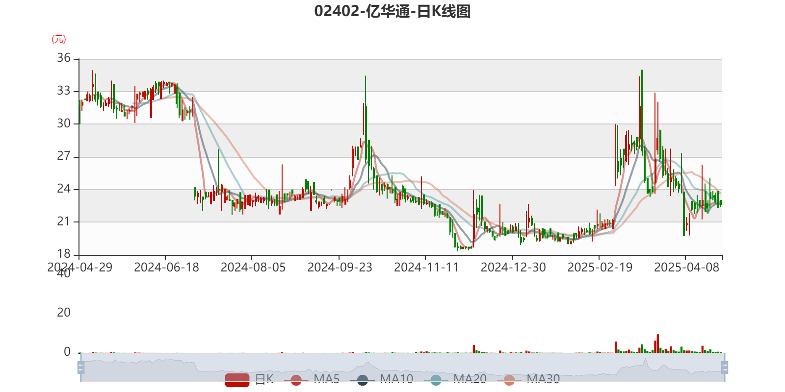 亿华通获得发明专利授权：“一种自加热融冰的空压机系统”