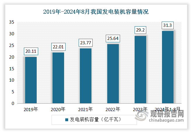 巴西2024年全球能源转型排名第15位