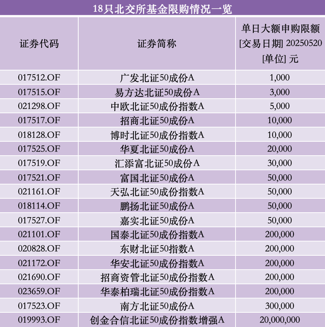 147只基金7月7日净值增长超1%，最高回报2.36%