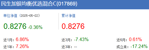 147只基金7月7日净值增长超1%，最高回报2.36%
