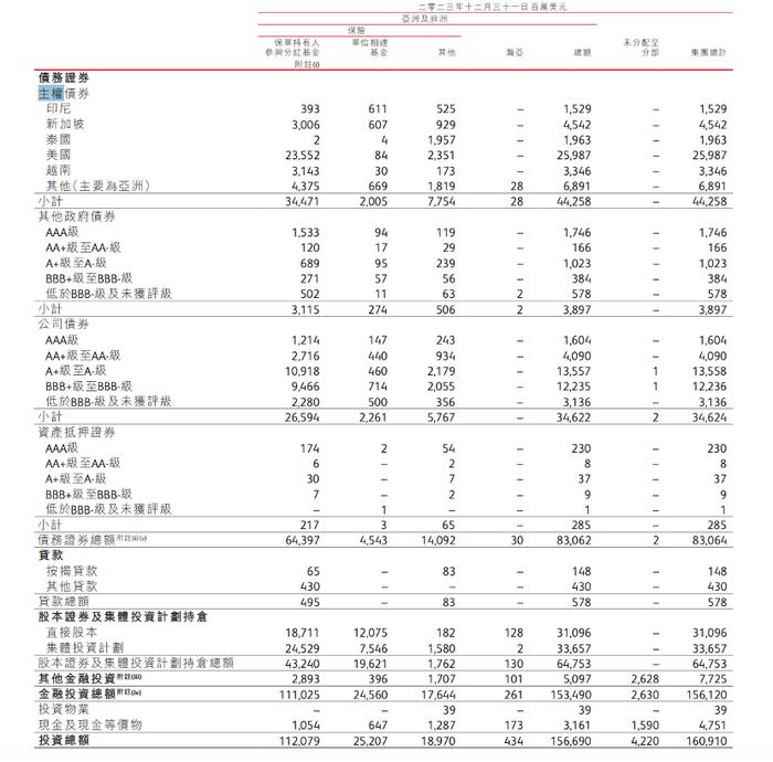 港险“演示利率”上限下调 业内称实际回报不缩水