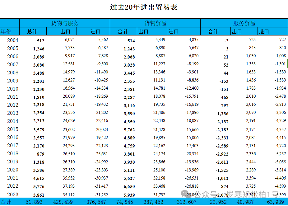 外储重返3.3万亿美元 创近十年新高，黄金储备八连增