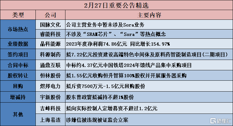 债市公告精选（7月8日）|同济堂医药未兑付本息合计4.6亿；福建福晟旗下公司新增股权冻结及被列为失信被执行人