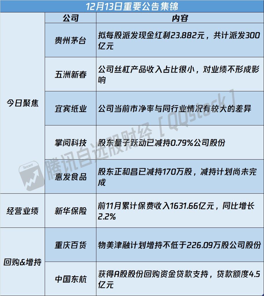 债市公告精选（7月8日）|同济堂医药未兑付本息合计4.6亿；福建福晟旗下公司新增股权冻结及被列为失信被执行人