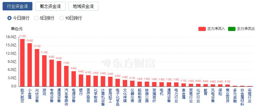 15只创业板股最新股东户数降逾5%