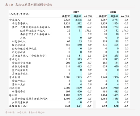 存储价格持续上涨！芯片ETF（159995）上涨0.84%