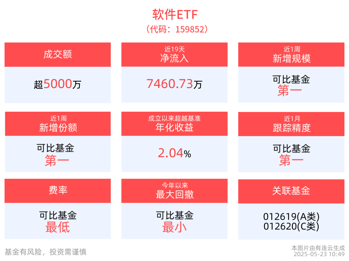 存储价格持续上涨！芯片ETF（159995）上涨0.84%