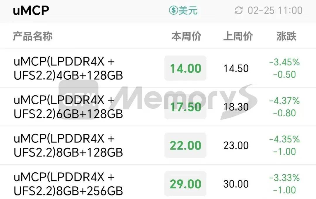 存储价格持续上涨！芯片ETF（159995）上涨0.84%