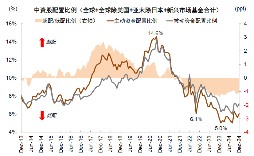 中金： “资产+资金”共振 港股业务迈入新时代