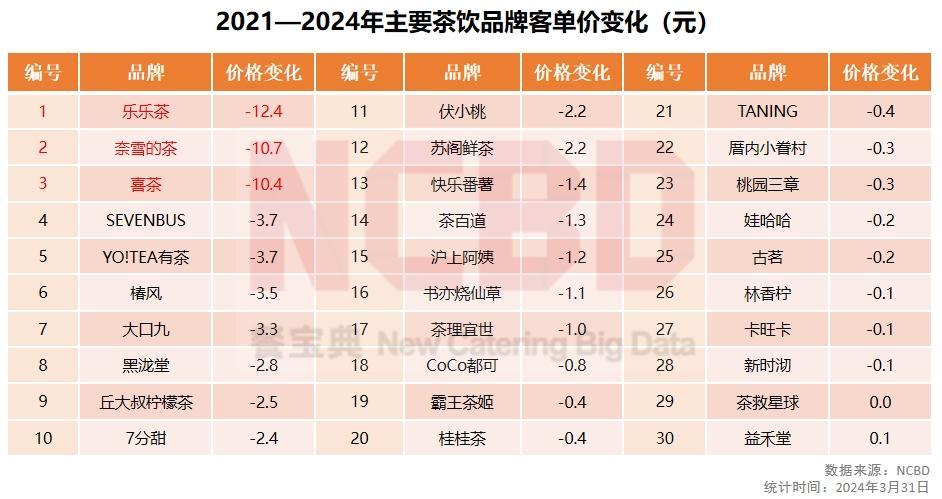 茶百道取得韩国特许经营资质，在韩开店步伐将进一步提速