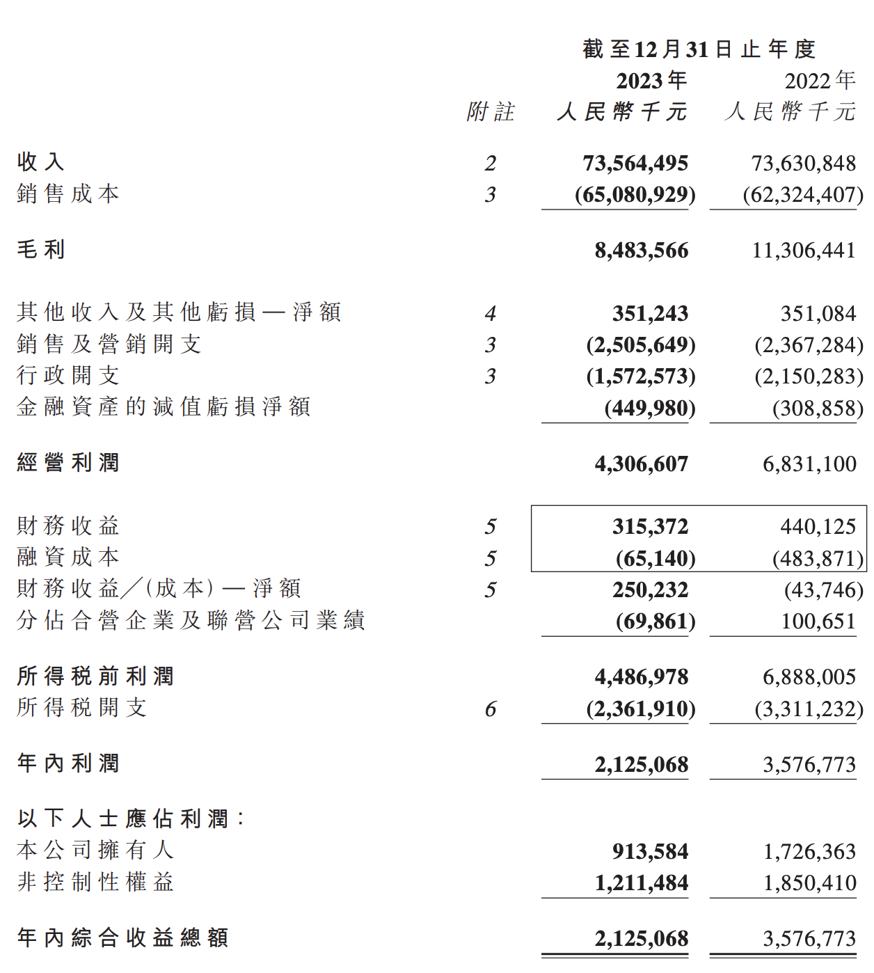 期货交易巨亏隐瞒不报，骑士乳业遭立案调查，2024年利润跌至近十年谷底