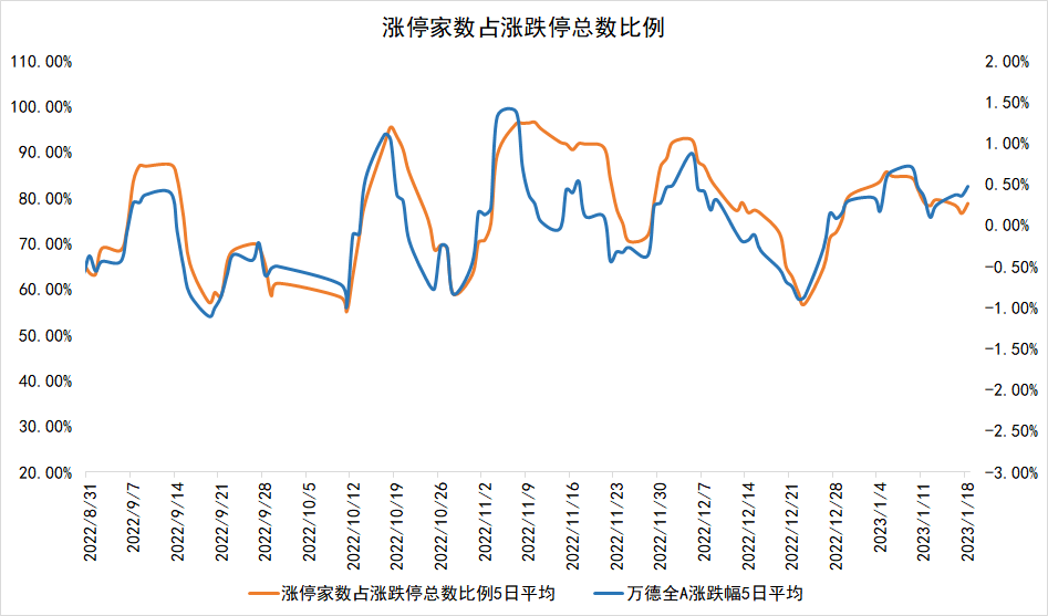 隔夜shibor报1.3120% 与上日持平
