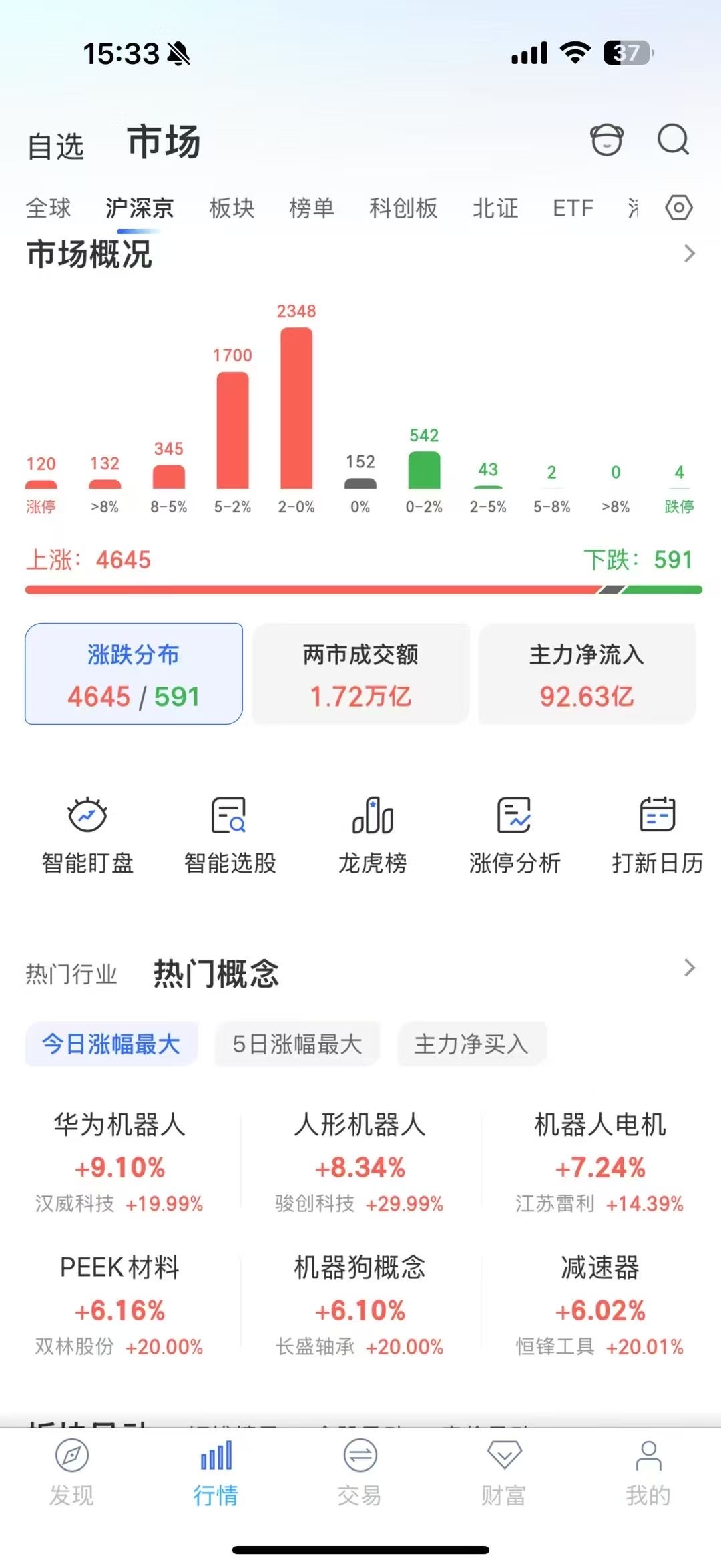 中核科技跌5.66%，机构净卖出2562.86万元，深股通净卖出465.39万元