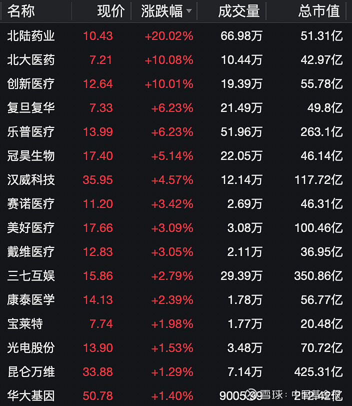 突然，直线暴拉！大涨650%，发生了啥？