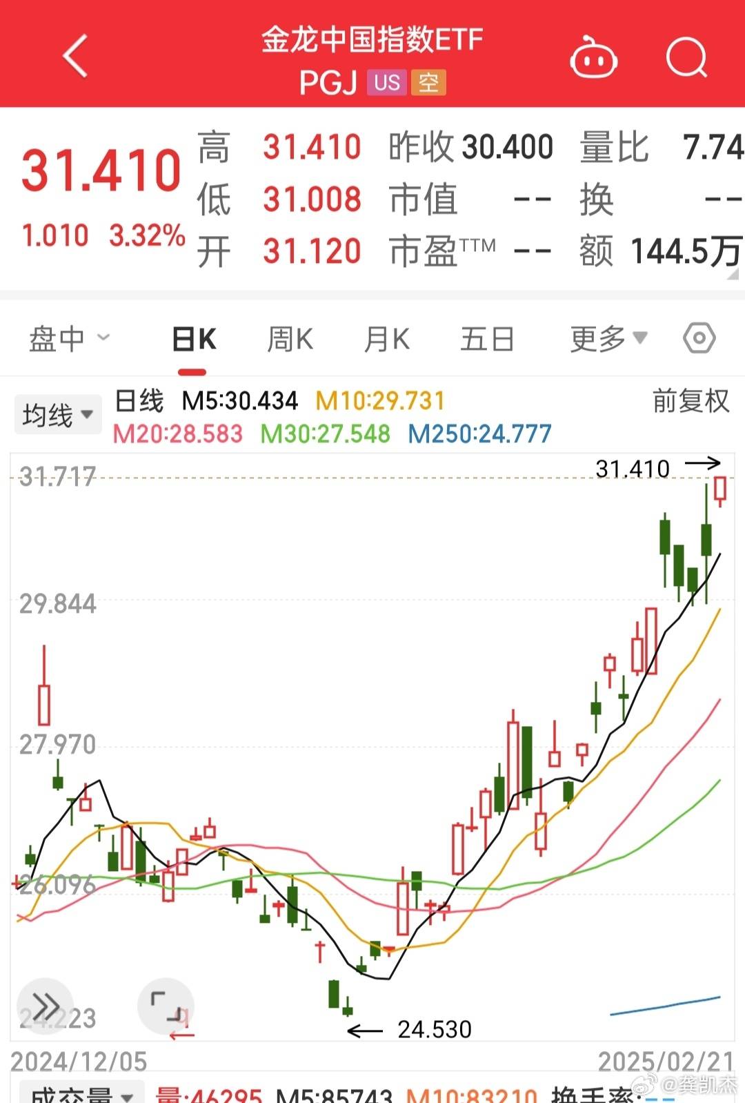 突然，直线暴拉！大涨650%，发生了啥？