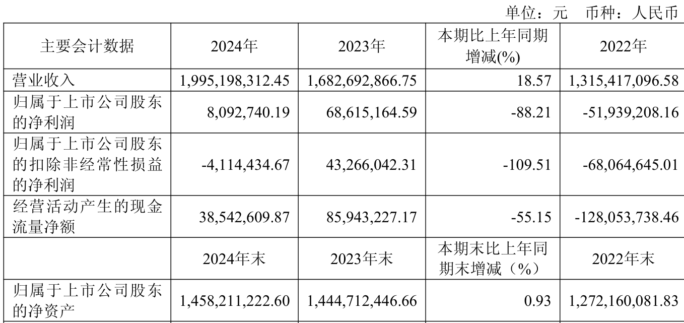 东海证券因财务顾问失职被罚没6000万元 远超2024年全年净利润