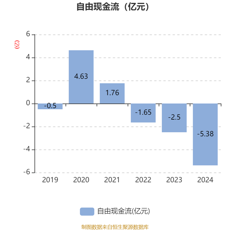 金诚信(603979.SH)：上半年净利润同比预增74.62%到82.78%