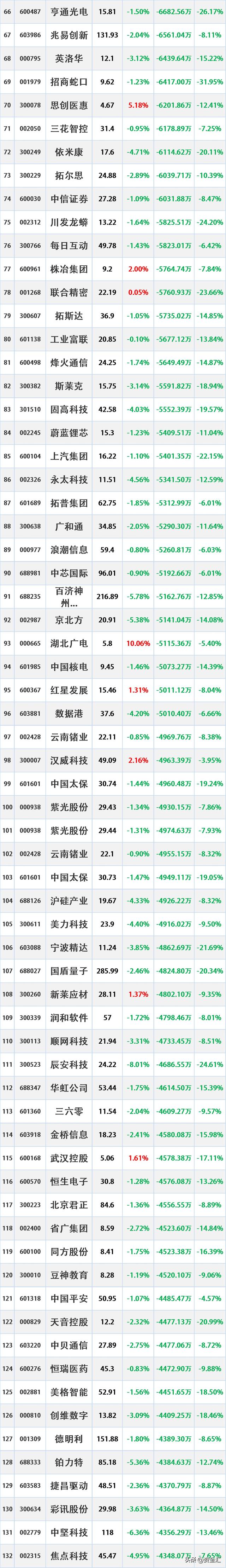 计算机行业今日净流入资金35.40亿元，浪潮信息等13股净流入资金超亿元