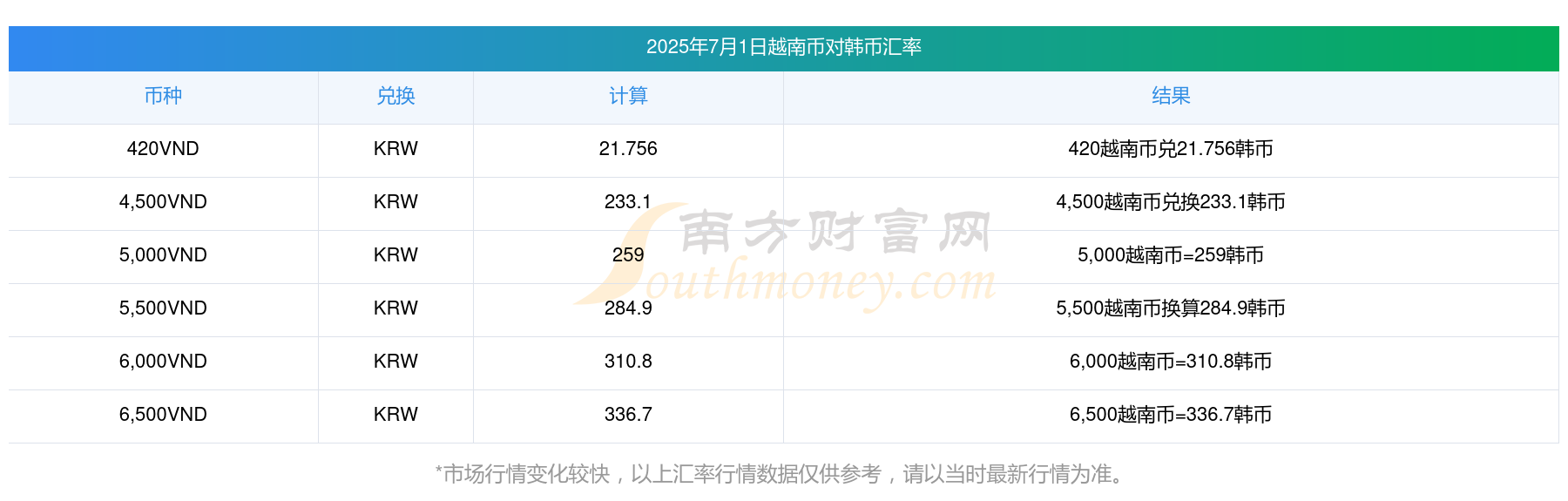 自2025年7月1日起，越南省人委会主席有权向外国人发放工作许可