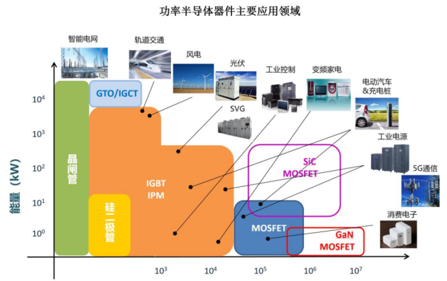 格力电器获得发明专利授权：“一种功率半导体器件的终端结构及功率半导体器件”