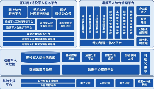 万达信息成立科技公司 含软件开发业务