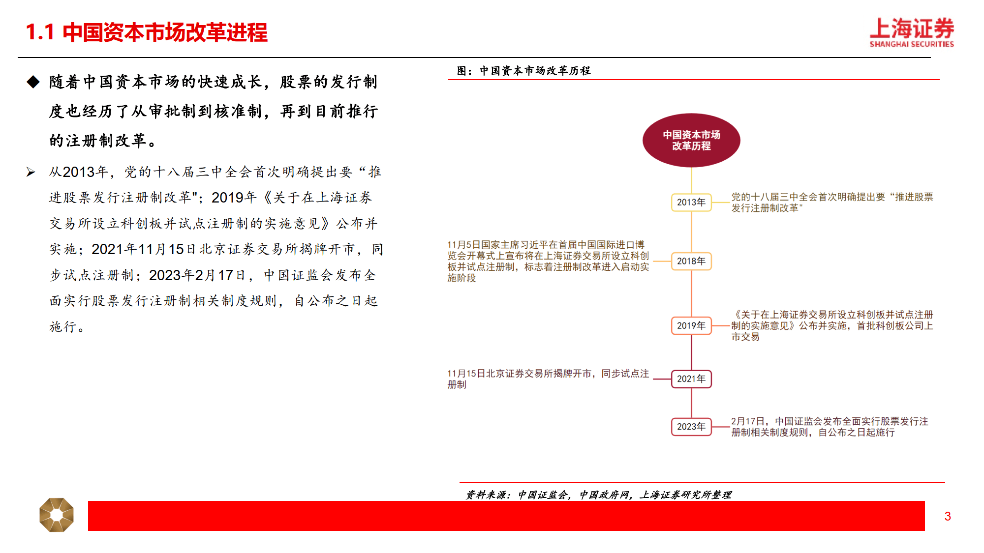上海：支持独角兽企业通过兼并重组优化产业生态