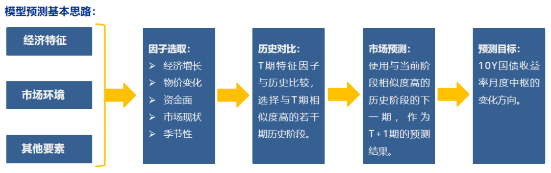 7月同业存单利率中枢或延续下行 短期内重启国债买卖必要性降低