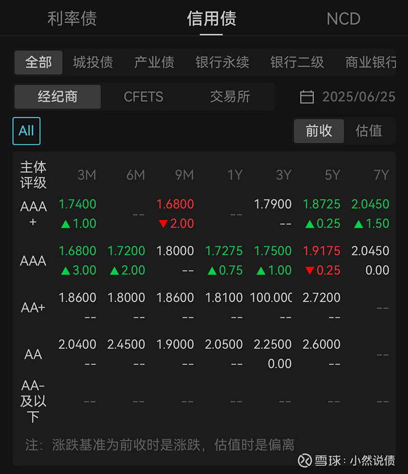 7月同业存单利率中枢或延续下行 短期内重启国债买卖必要性降低