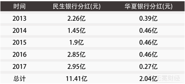 逼近5%！深圳前首富林立增持民生银行背后的金融拼图