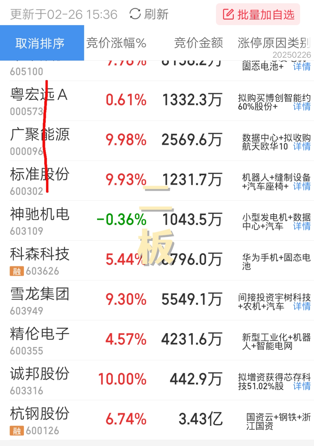 欣灵电气换手率78.88%，龙虎榜上机构买入1096.27万元，卖出939.41万元