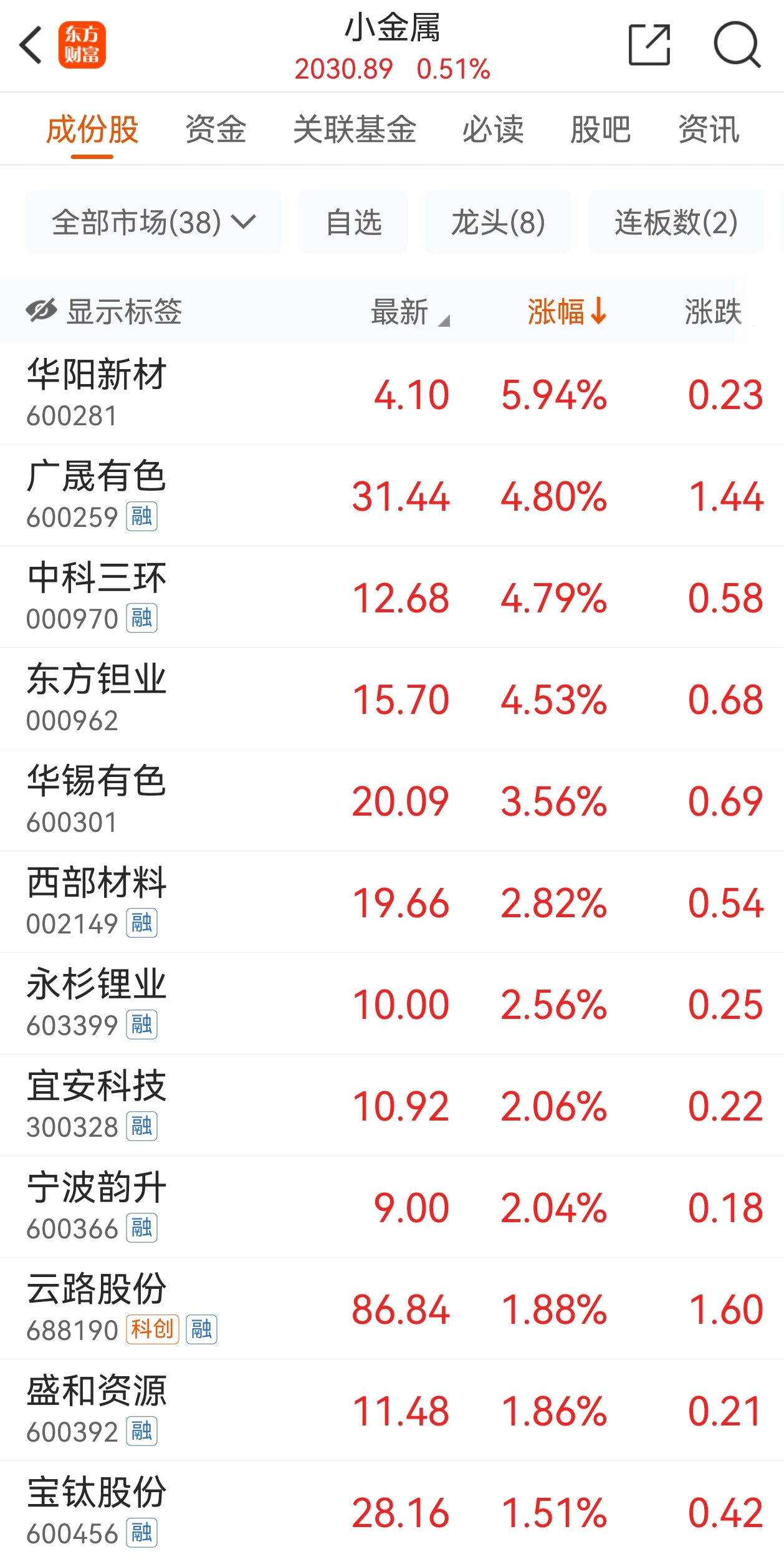北方稀土(600111.SH)：上半年净利润同比预增1882.54%到2014.71%