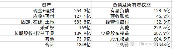 陕西煤业(601225.SH)：6月自产煤销量1444万吨 同比下降3.63%