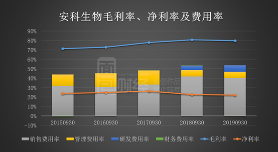 安科生物与宝济药业达成合作 获辅助生殖新药中国独家销售权