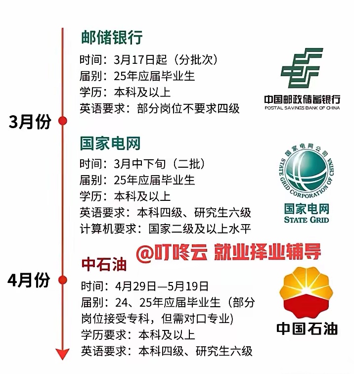 五部门联合规范网络招聘