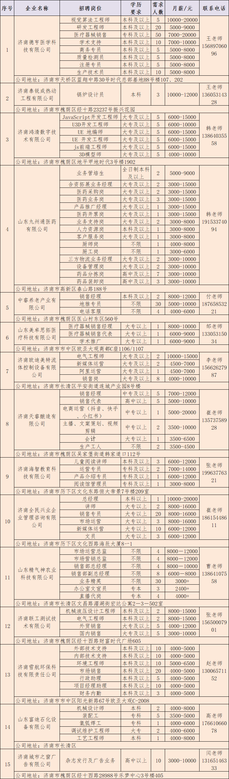 五部门联合规范网络招聘