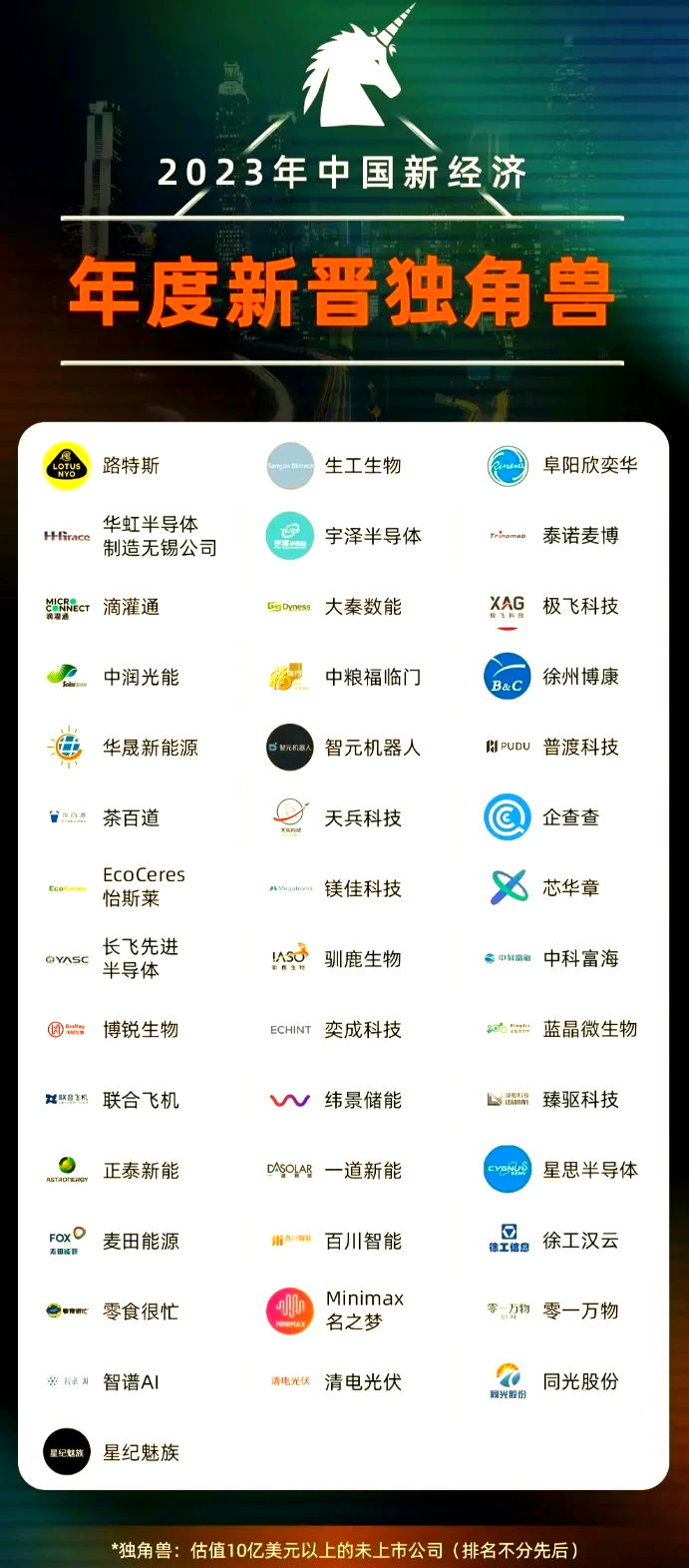 150亿估值独角兽，如何绕过IPO上市？