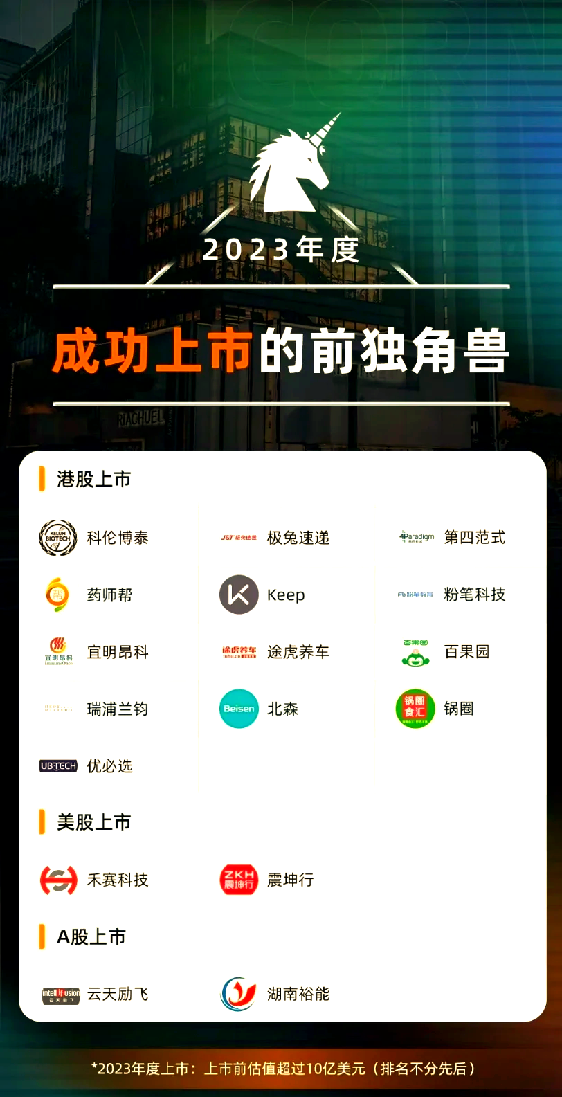 150亿估值独角兽，如何绕过IPO上市？